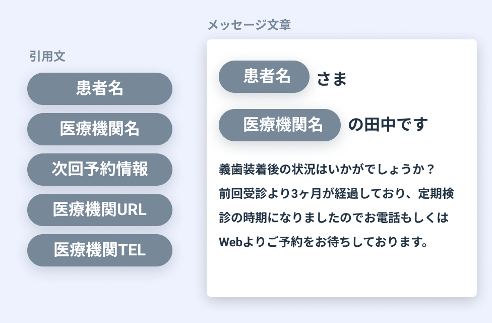 一括送信イメージ