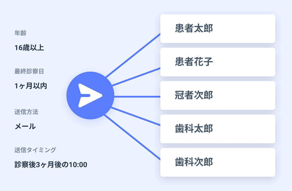 メッセージテンプレートイメージ