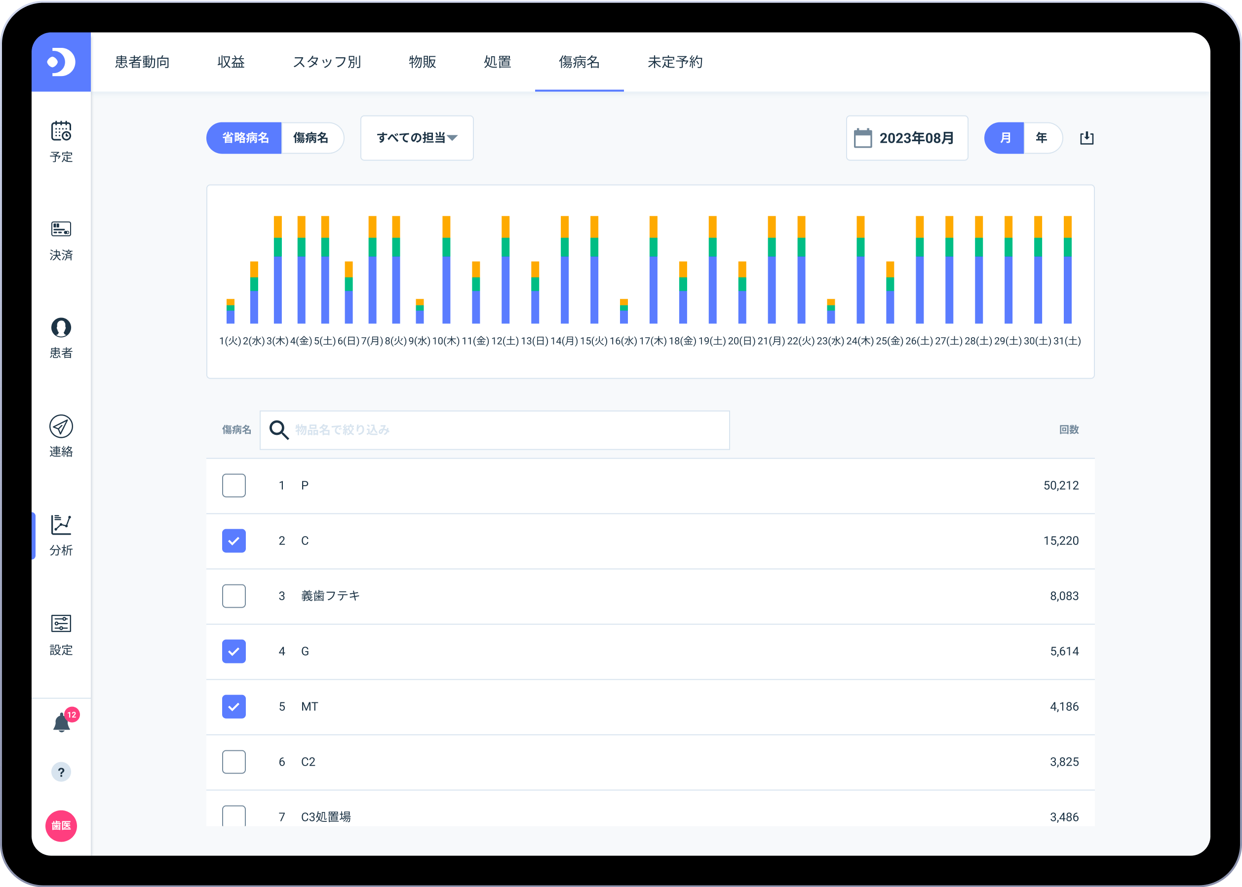 傷病名分析画面