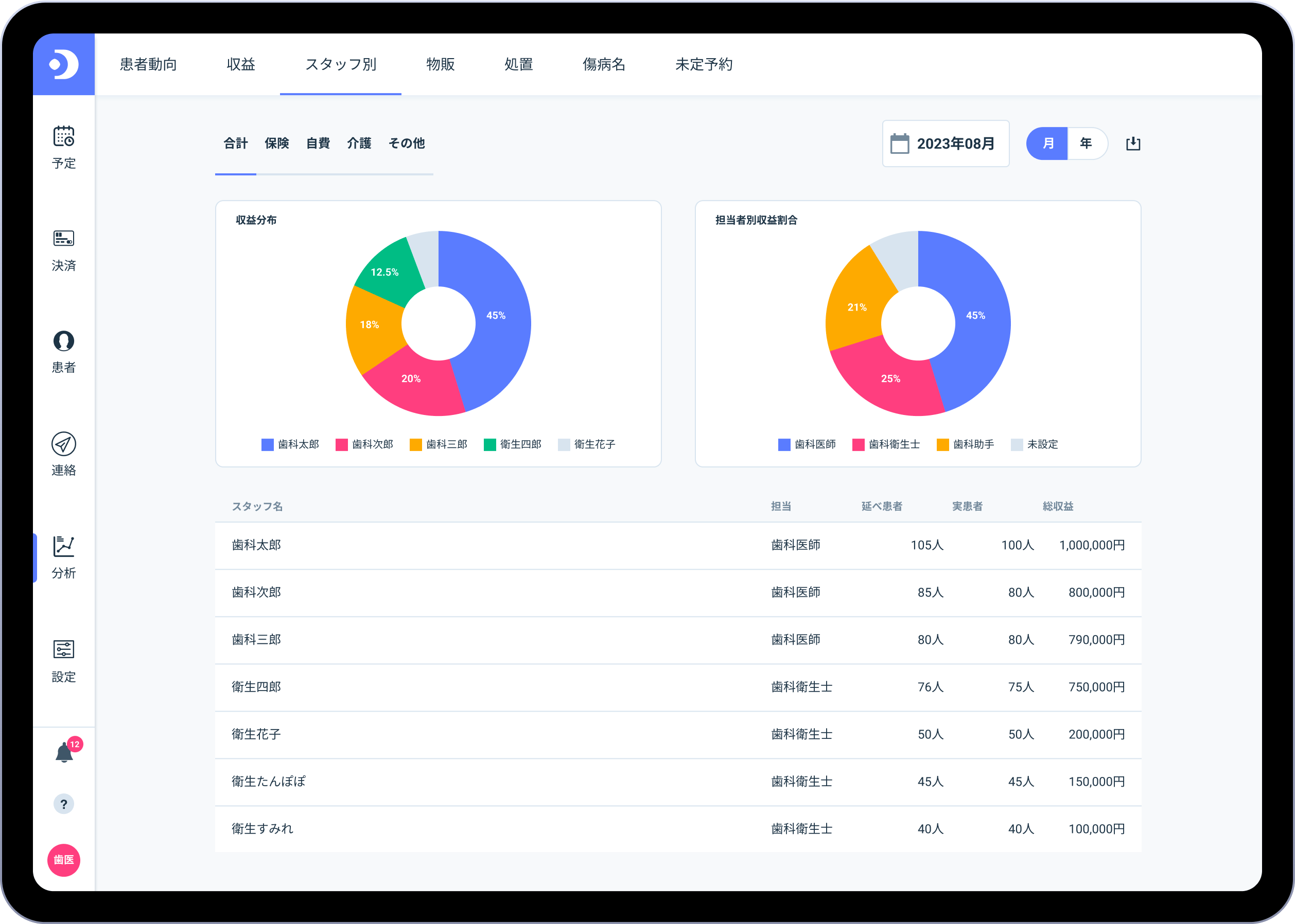スタッフ別分析画面
