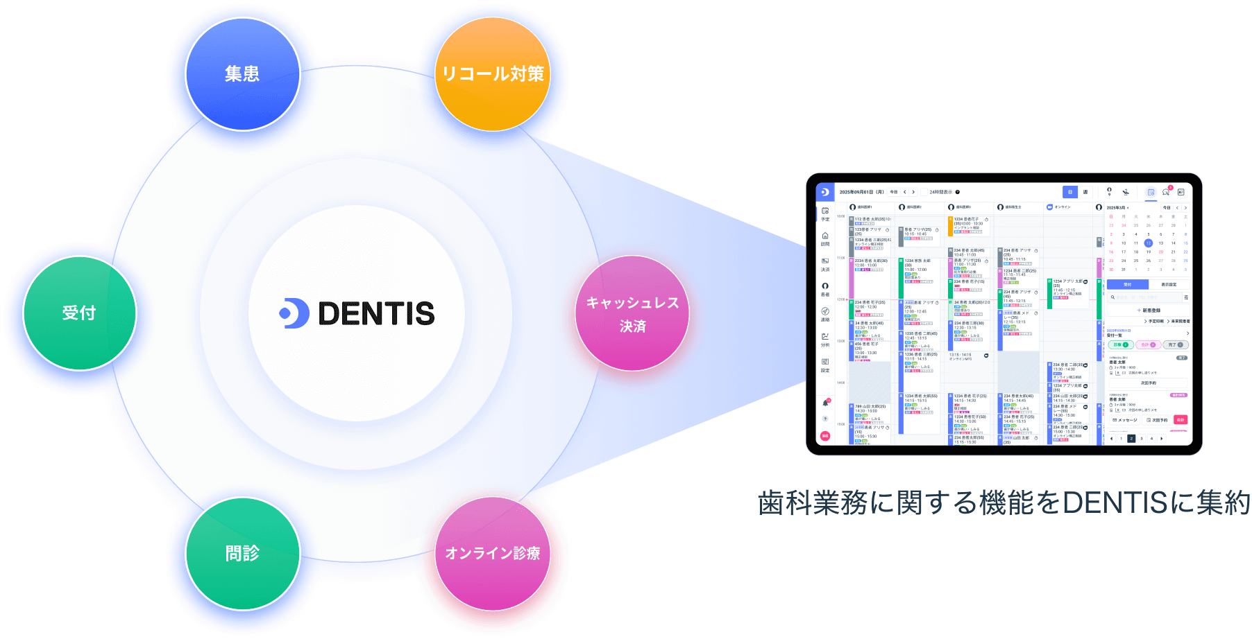 Dentisの業務管理イメージ