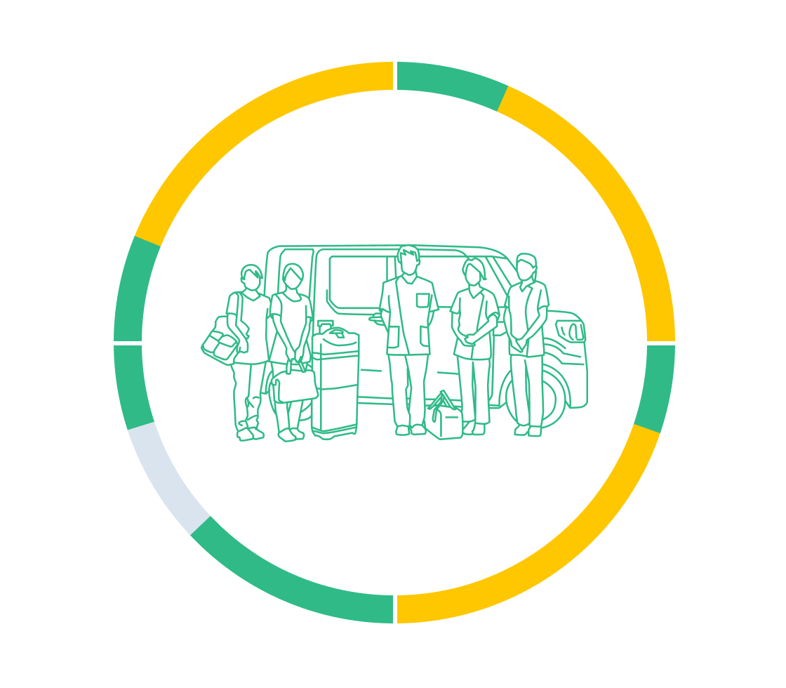 訪問歯科の1日の流れイメージ