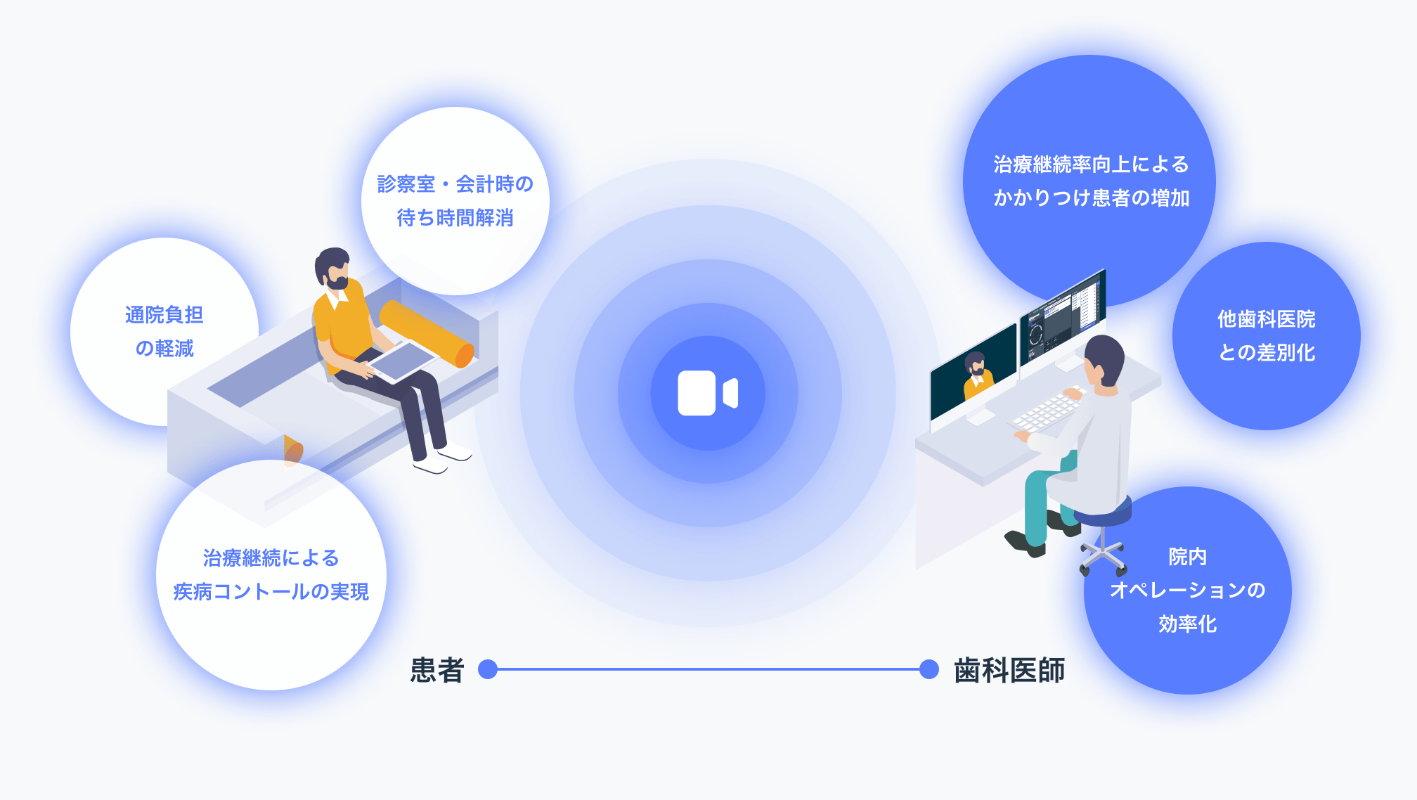 Dentisとmelmoとの連携イメージ