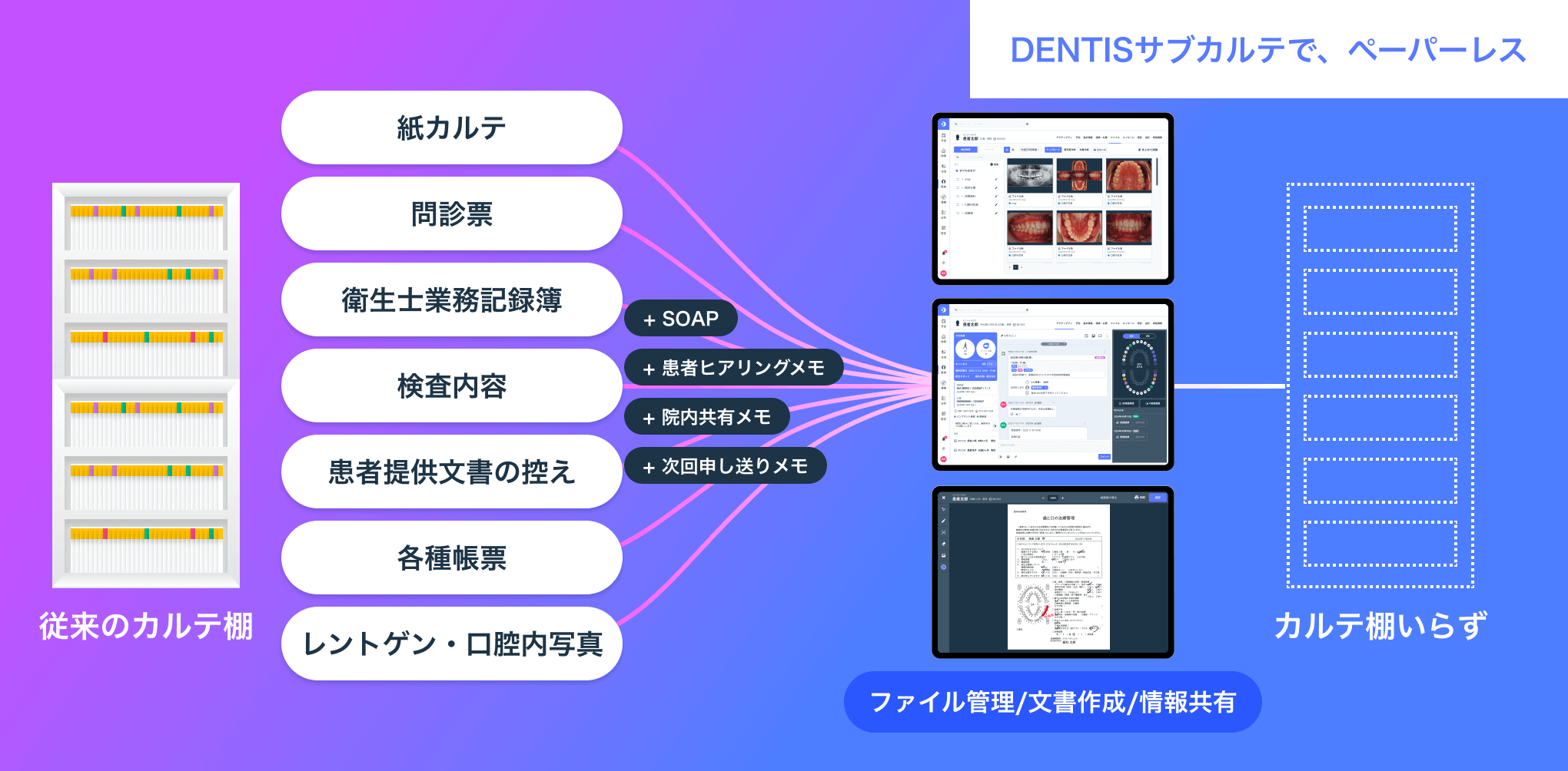 Dentisのサブカルテでペーパーレス画像