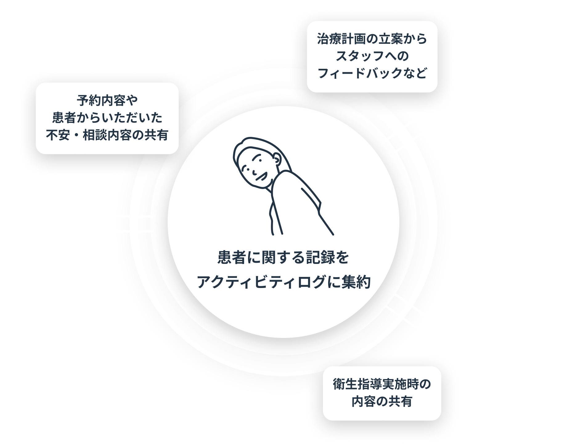 情報共有イメージ