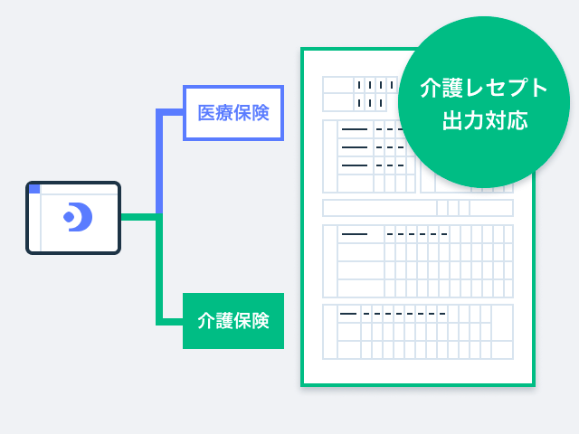 医療保険・介護保険出力イメージ
